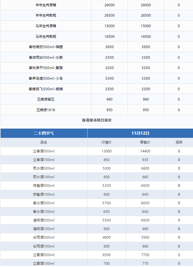 今日茅臺(tái)價(jià)格2024.11.12 飛天大漲！(圖3)