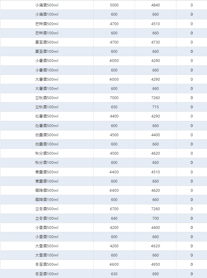 今日茅臺(tái)價(jià)格2024.11.12 飛天大漲！(圖4)