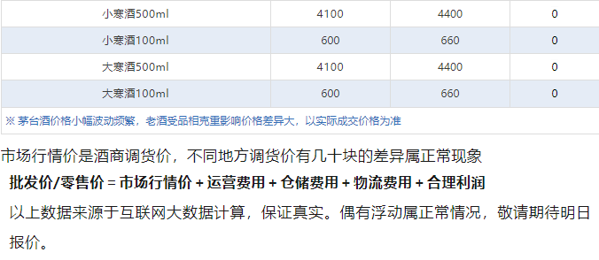 今日茅臺(tái)價(jià)格2024.11.12 飛天大漲！(圖5)