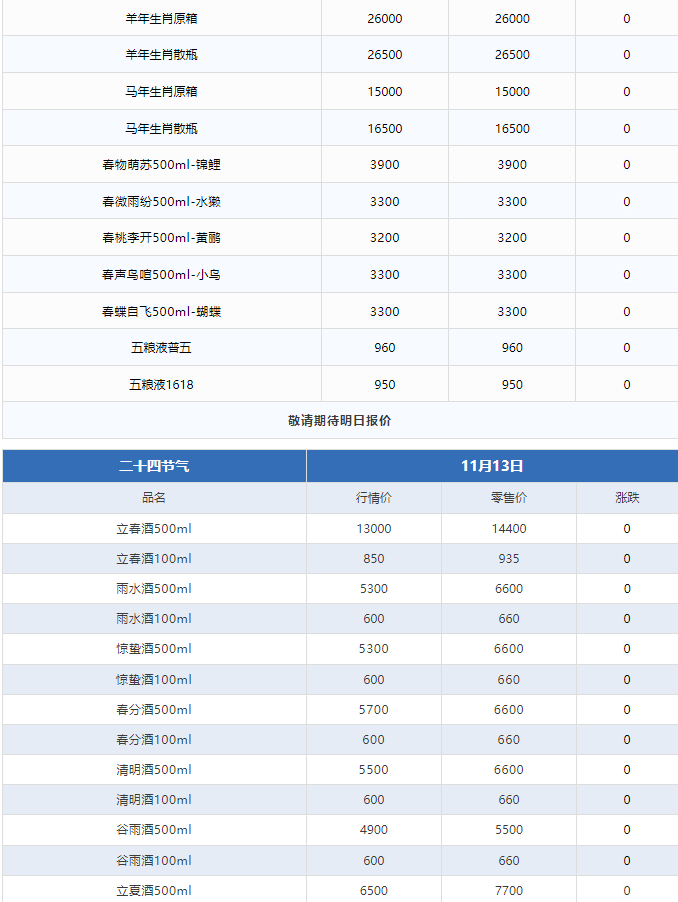 今日茅臺(tái)價(jià)格2024.11.13 飛天大跌！(圖3)