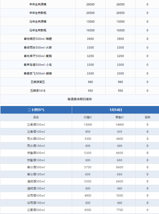 今日茅臺(tái)價(jià)格2024.11.14 飛天大跌！(圖3)