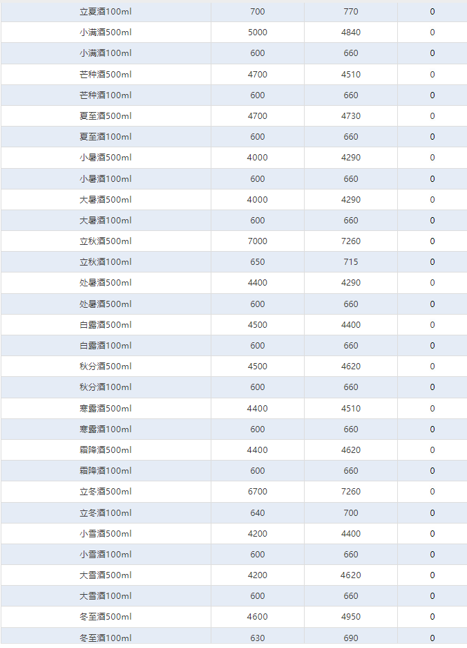 今日茅臺(tái)價(jià)格2024.11.14 飛天大跌！(圖4)