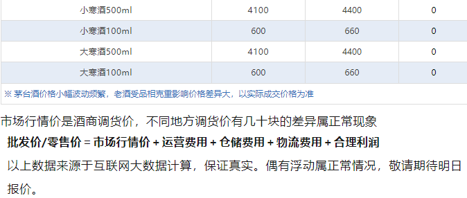 今日茅臺(tái)價(jià)格2024.11.14 飛天大跌！(圖5)