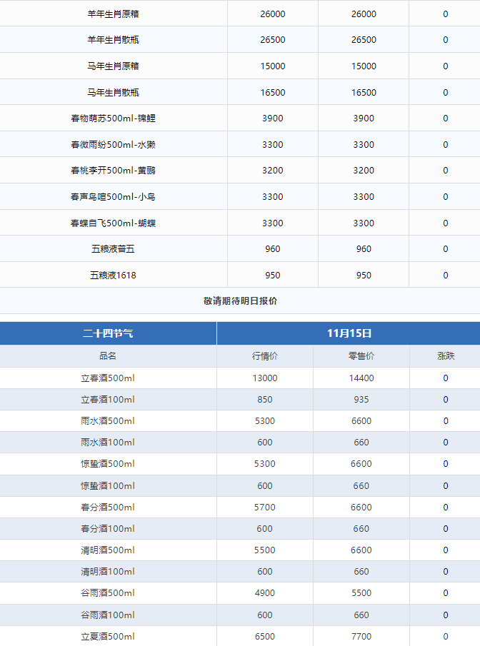今日茅臺(tái)價(jià)格2024.11.15 全線(xiàn)大跌！(圖3)