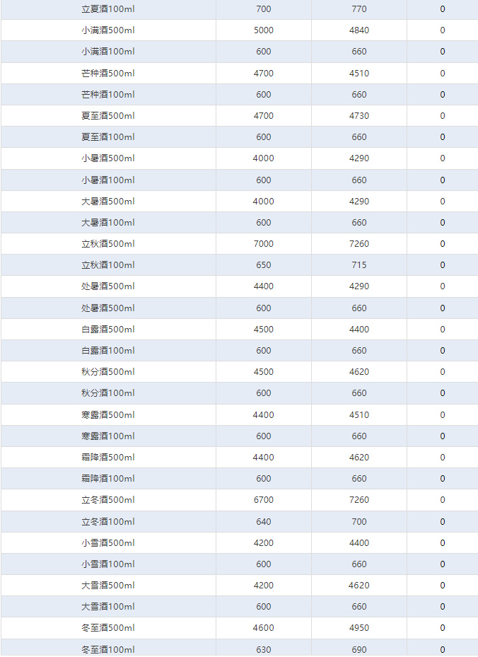 今日茅臺(tái)價(jià)格2024.11.15 全線(xiàn)大跌！(圖4)
