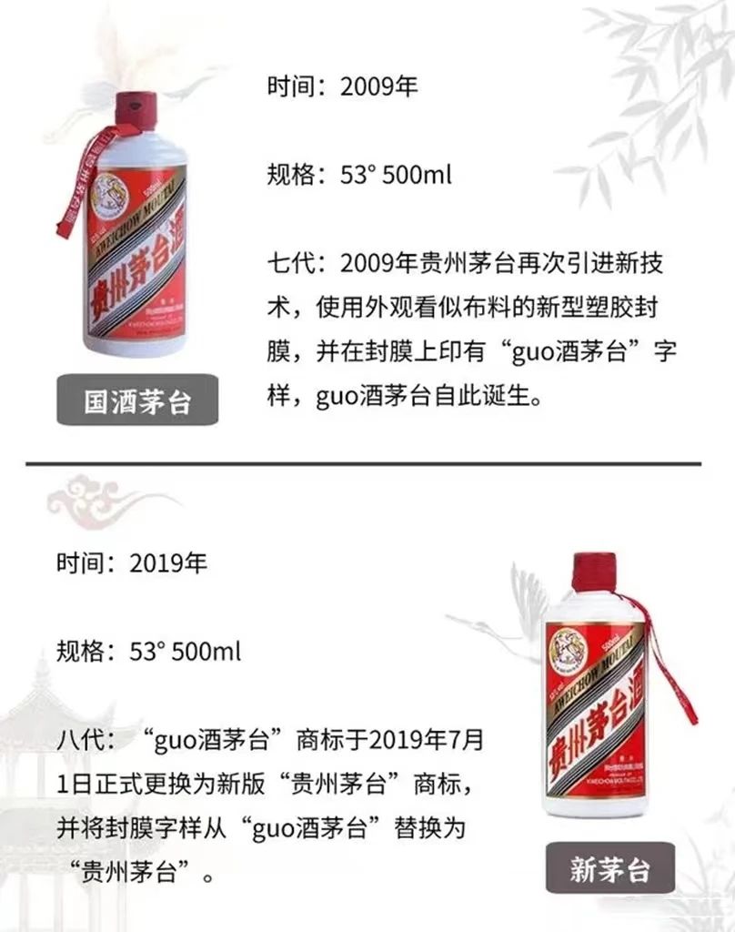 茅臺酒一共有八代，您知道嗎？(圖4)
