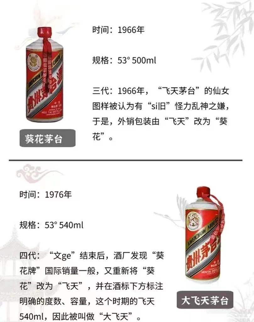 茅臺酒一共有八代，您知道嗎？(圖2)