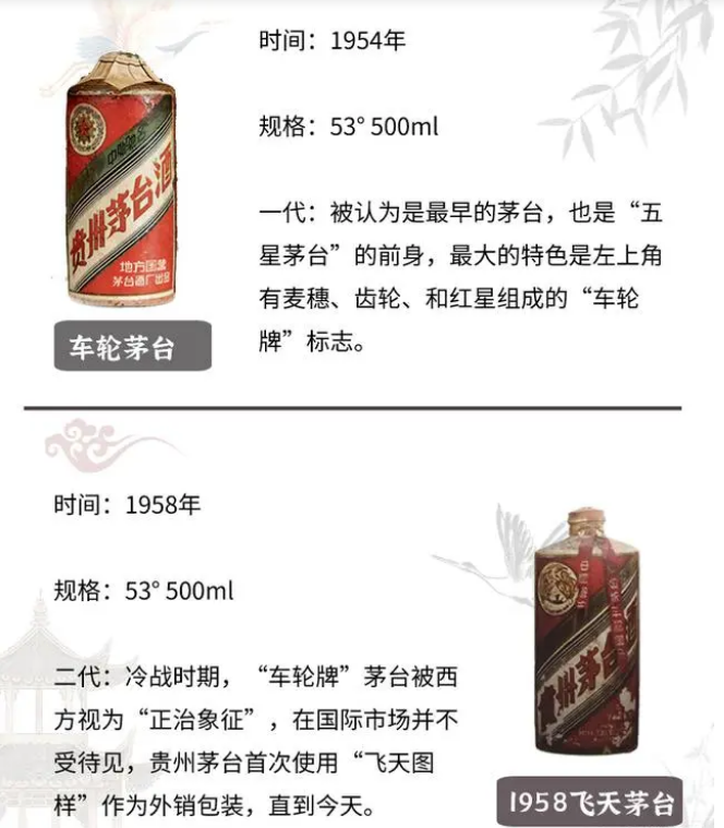 茅臺酒一共有八代，您知道嗎？(圖1)