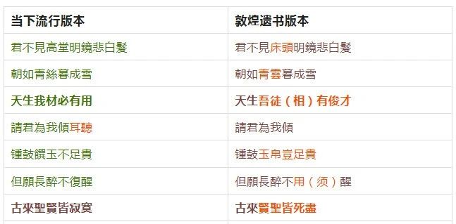 李白的《將進(jìn)酒》是“假詩(shī)”？考古發(fā)現(xiàn)的原版，比課本上狂百倍(圖4)
