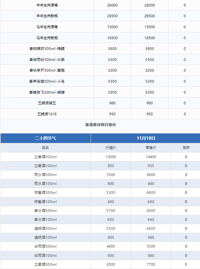 今日茅臺(tái)價(jià)格2024.11.19 全線大跌！(圖3)