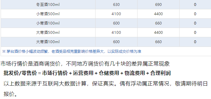 今日茅臺(tái)價(jià)格2024.11.19 全線大跌！(圖5)