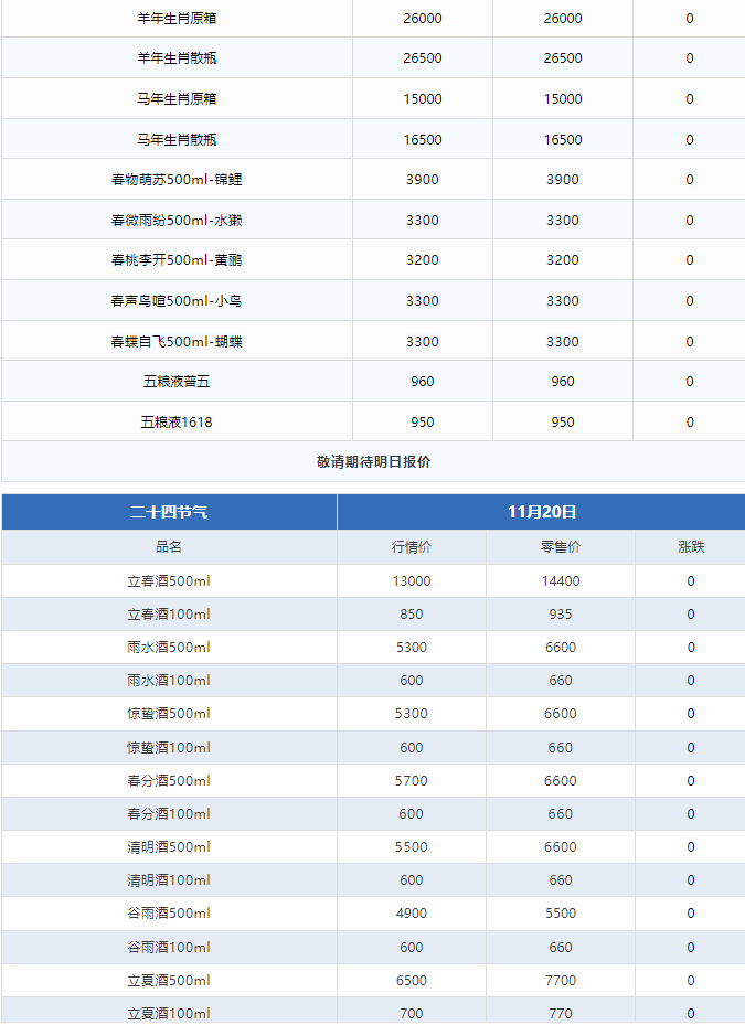 今日茅臺(tái)價(jià)格2024.11.20 飛天大跌(圖3)