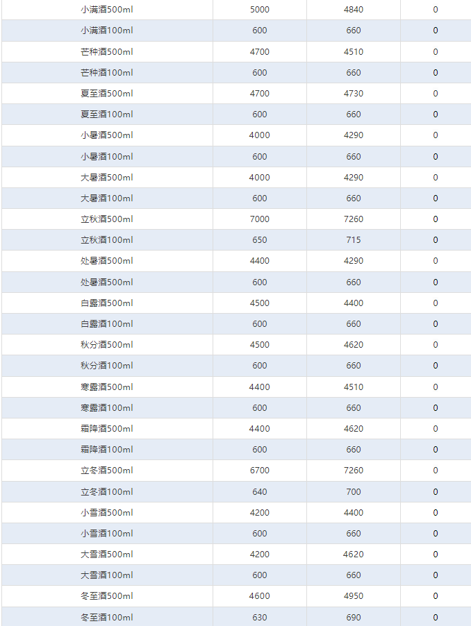 今日茅臺(tái)價(jià)格2024.11.20 飛天大跌(圖4)