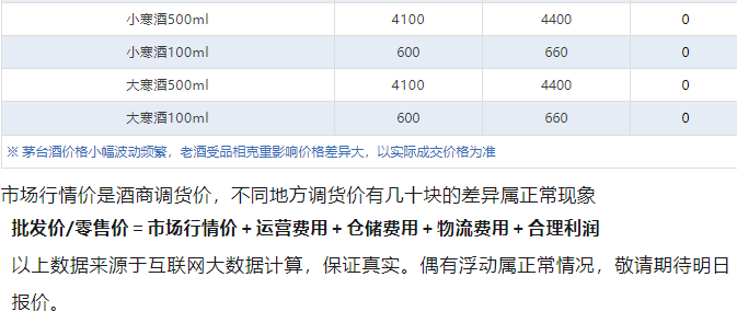 今日茅臺(tái)價(jià)格2024.11.20 飛天大跌(圖5)