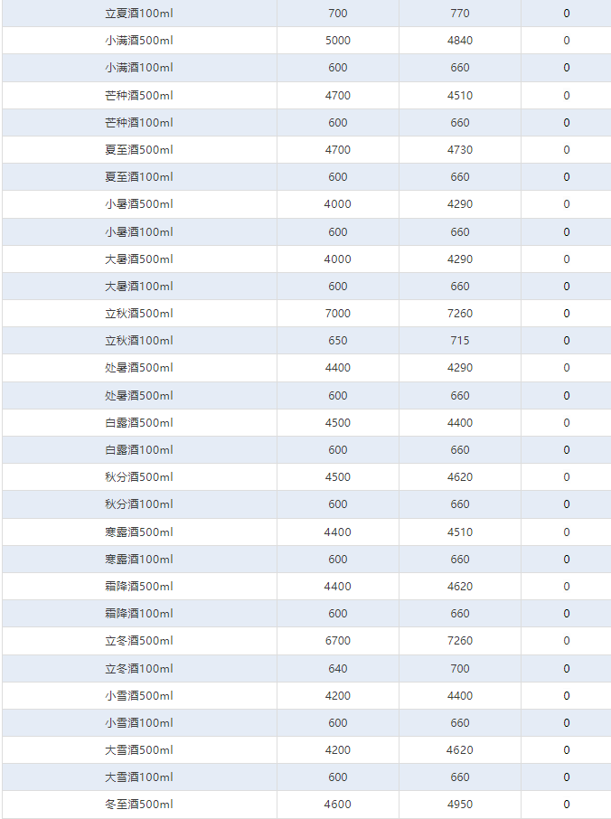 今日茅臺價格2024.11.21 全線下跌！(圖4)