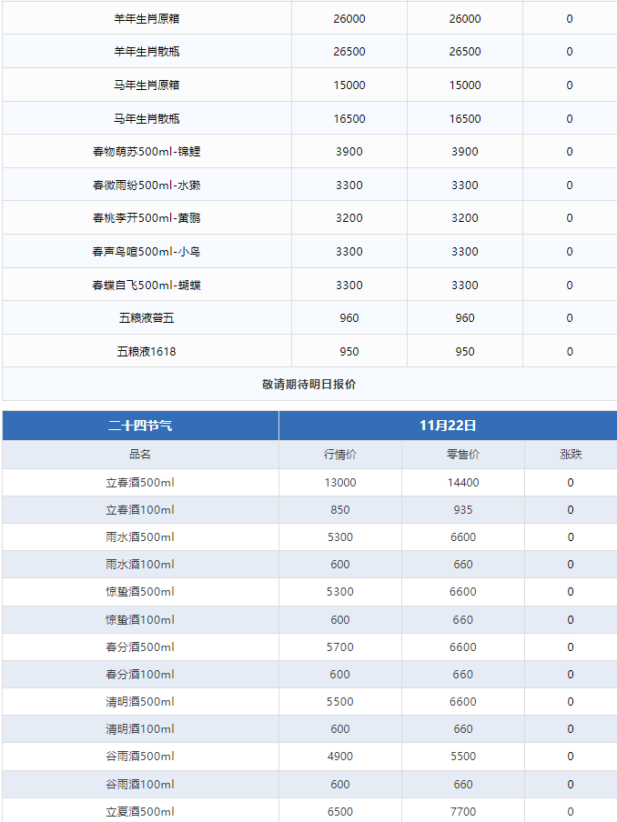 今日茅臺(tái)價(jià)格2024.11.22 飛天上漲！(圖3)