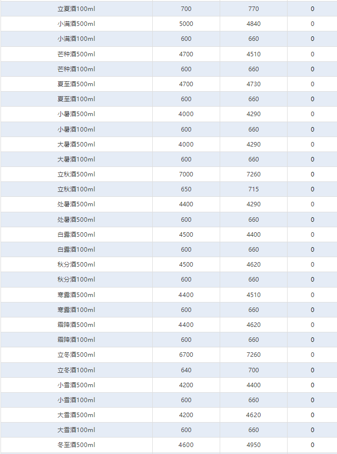 今日茅臺(tái)價(jià)格2024.11.22 飛天上漲！(圖4)