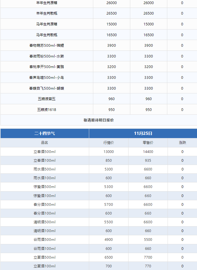今日茅臺價(jià)格2024.11.25 飛天下跌！(圖3)