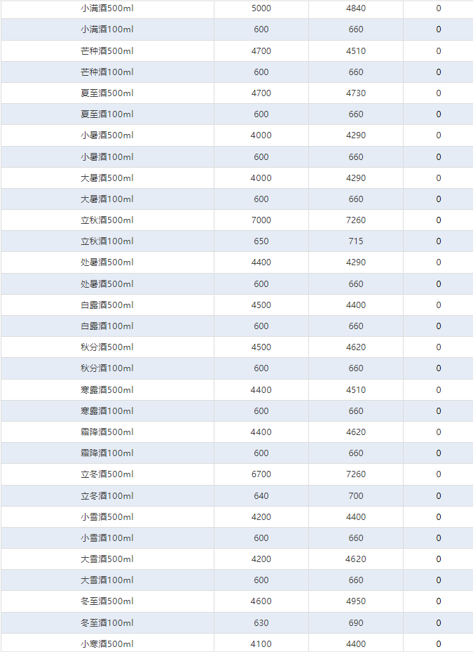 今日茅臺價(jià)格2024.11.25 飛天下跌！(圖4)