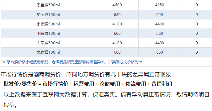 今日茅臺價格2024.11.26 散花飛天大漲！(圖5)