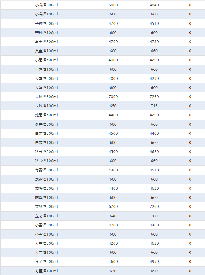今日茅臺價格2024.11.27 散花飛天大漲！(圖4)