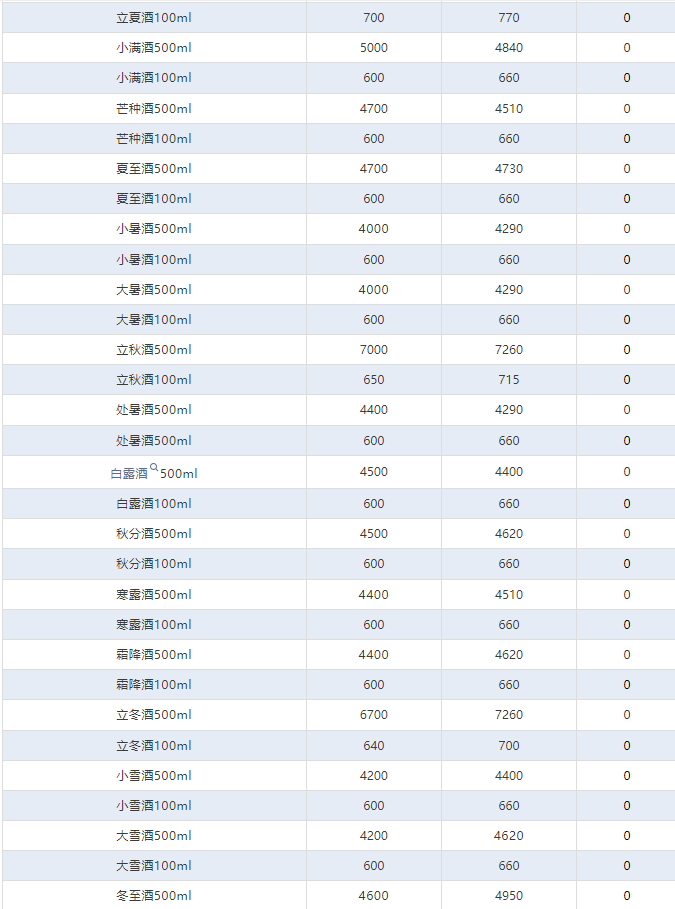 今日茅臺價格2024.11.28 總體價格穩(wěn)定 年份酒下跌(圖4) 今日茅臺價格2024.11.28 總體價格穩(wěn)定 年份酒下跌(圖4)