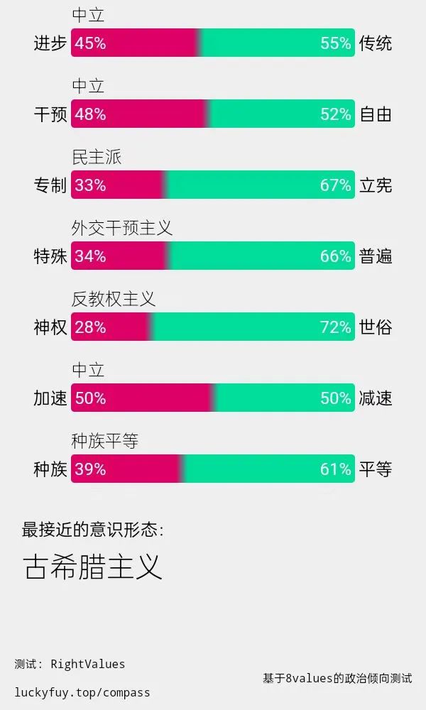 什么是左派？什么是右派？(圖5)