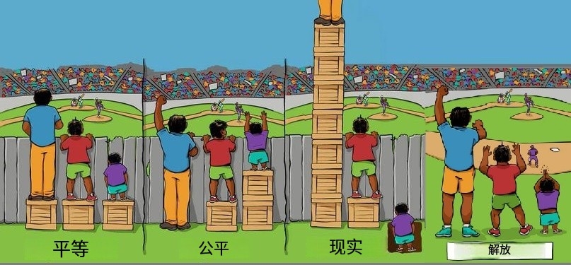 什么是左派？什么是右派？(圖7)