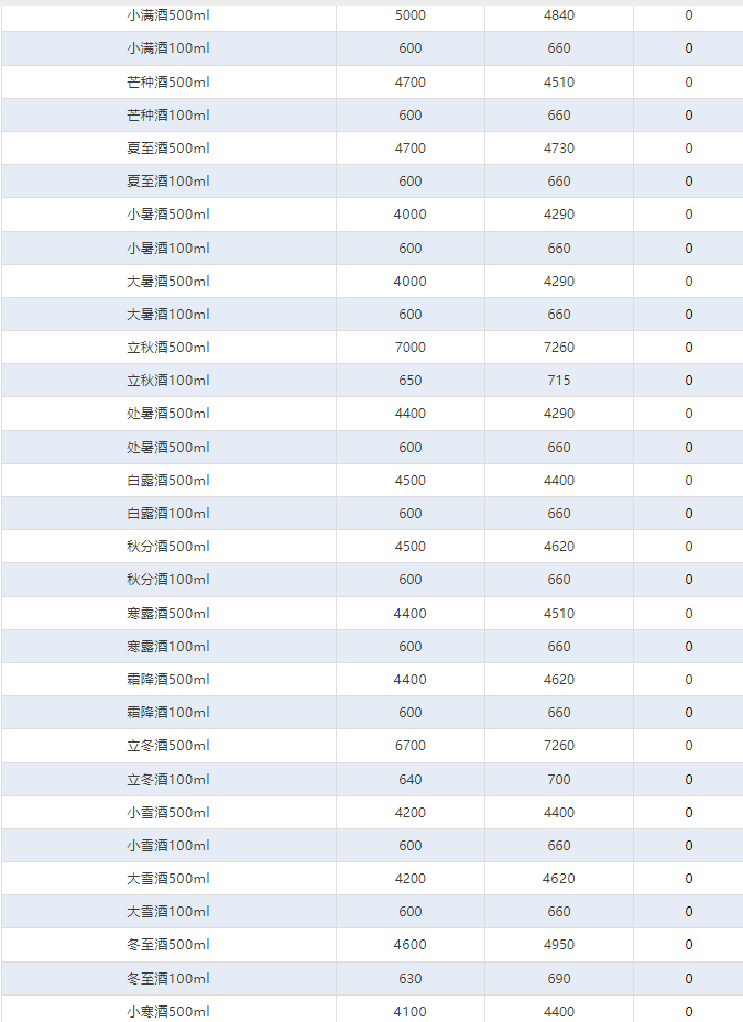 今日茅臺價格2024.12.2 茅臺酒全線下跌(圖4) 今日茅臺價格2024.12.2 茅臺酒全線下跌(圖4)