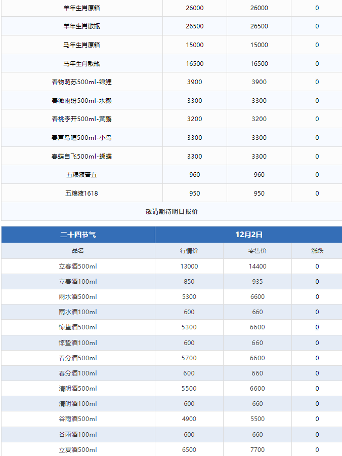 今日茅臺價格2024.12.2 茅臺酒全線下跌(圖3) 今日茅臺價格2024.12.2 茅臺酒全線下跌(圖3)