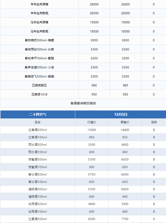 今日茅臺(tái)價(jià)格2024.12.5 飛天上漲！(圖3)