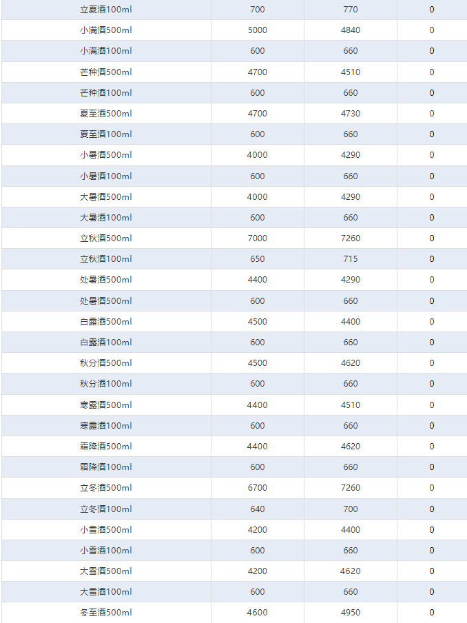 今日茅臺(tái)價(jià)格2024.12.5 飛天上漲！(圖4)