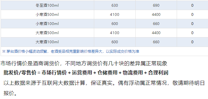 今日茅臺(tái)價(jià)格2024.12.5 飛天上漲！(圖5)