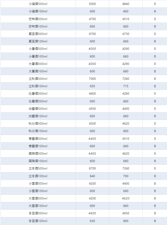 今日茅臺價格2024.12.9 生肖暴跌(圖5)