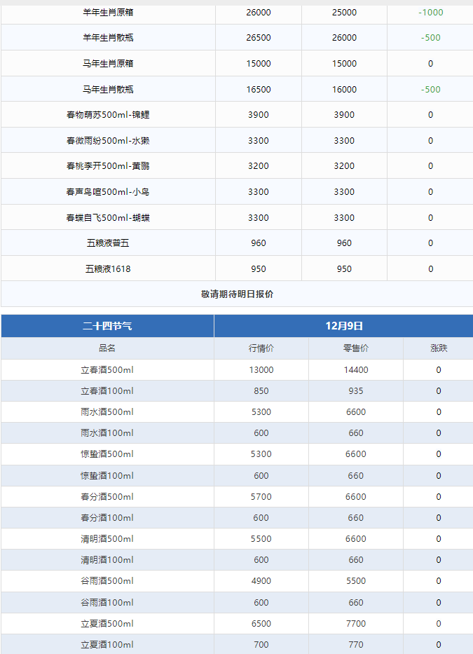 今日茅臺價格2024.12.9 生肖暴跌(圖4)