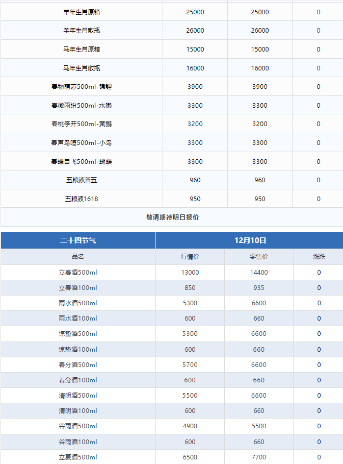 今日茅臺(tái)價(jià)格2024.12.10 飛天上漲！(圖3)