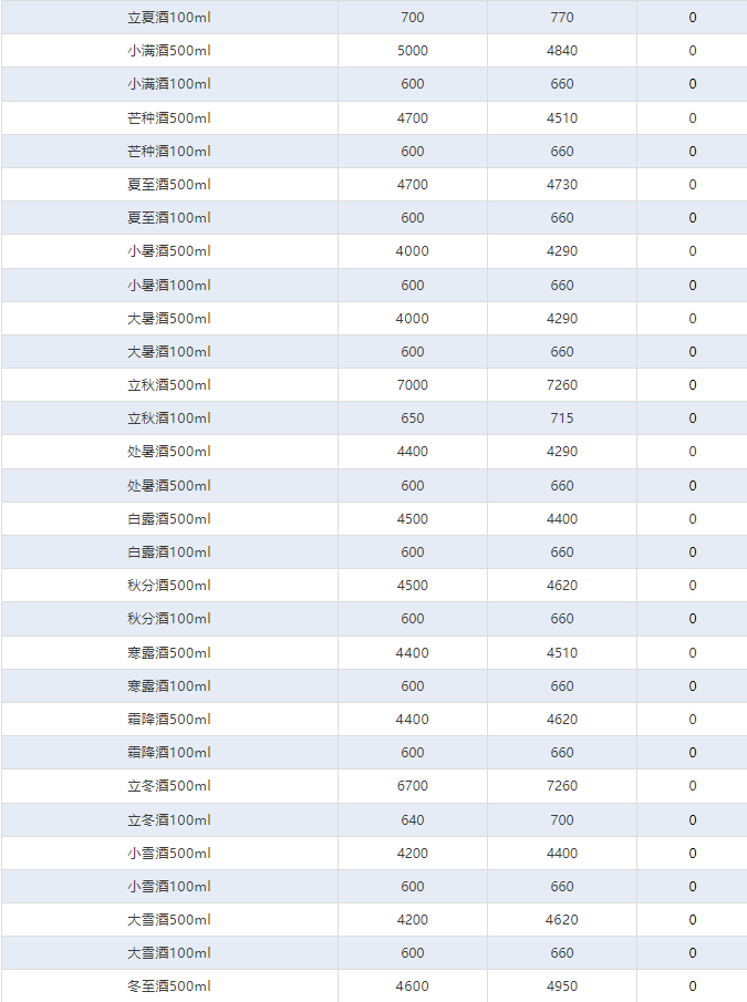 今日茅臺(tái)價(jià)格2024.12.10 飛天上漲！(圖4)