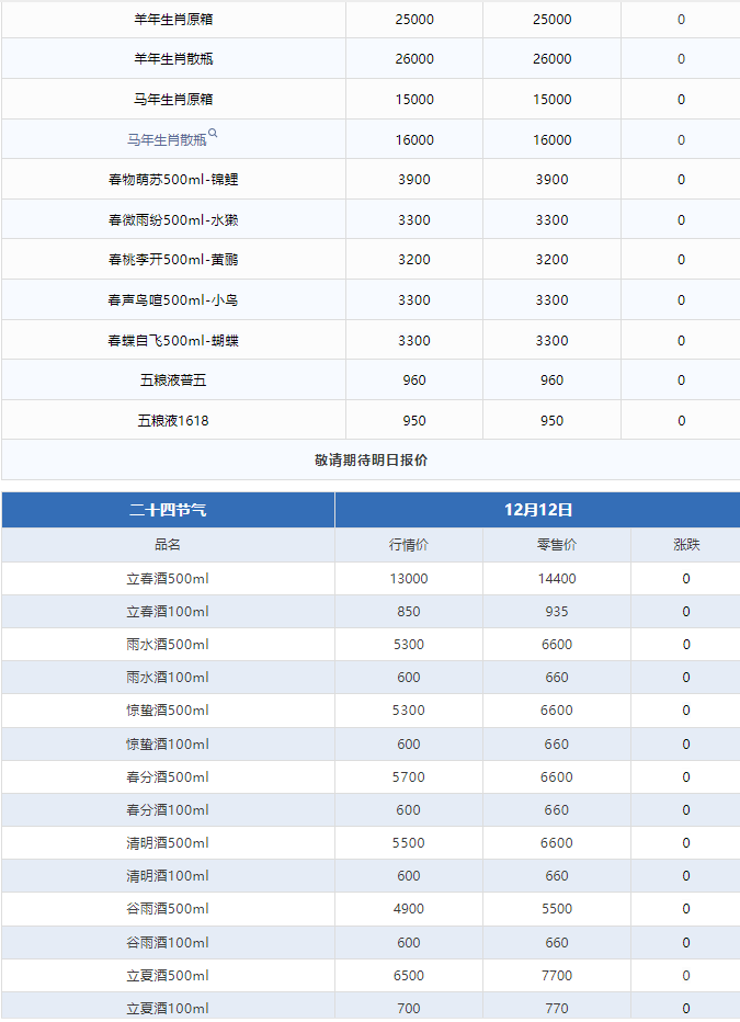 今日茅臺(tái)價(jià)格2024.12.12 全線下跌(圖3) 今日茅臺(tái)價(jià)格2024.12.12 全線下跌(圖3)