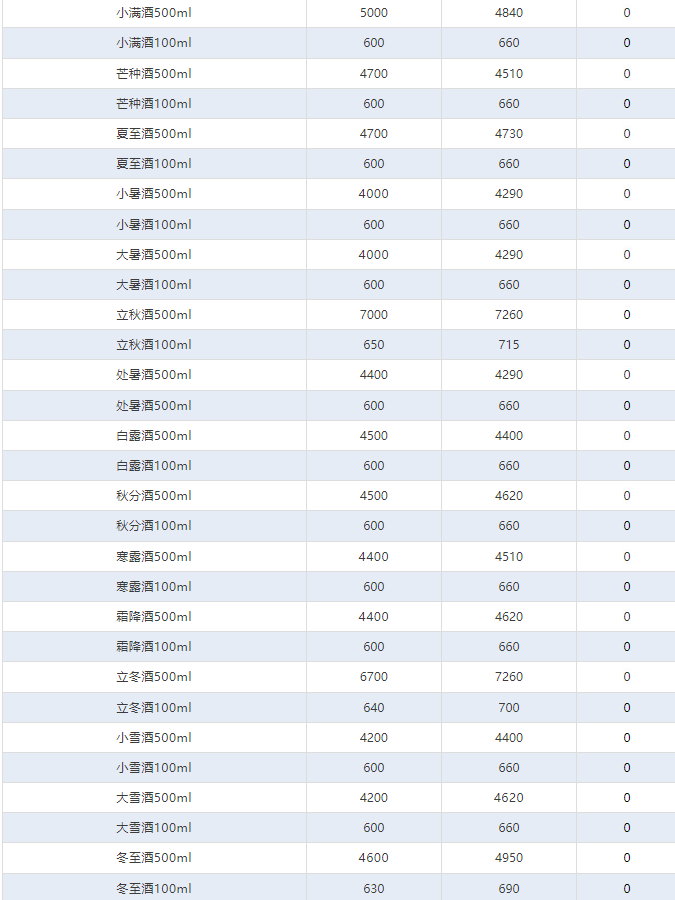 今日茅臺(tái)價(jià)格2024.12.12 全線下跌(圖4) 今日茅臺(tái)價(jià)格2024.12.12 全線下跌(圖4)