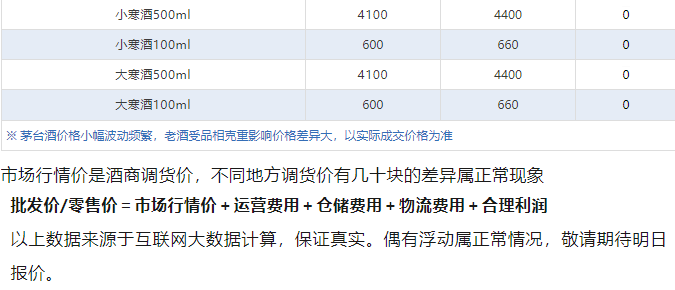 今日茅臺(tái)價(jià)格2024.12.12 全線下跌(圖5) 今日茅臺(tái)價(jià)格2024.12.12 全線下跌(圖5)