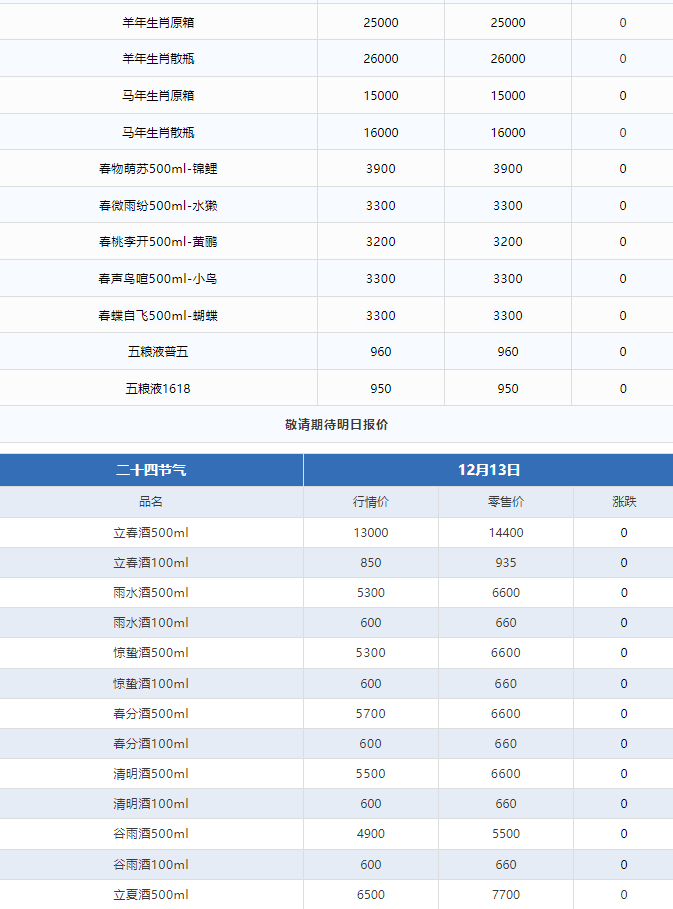 今日茅臺價格2024.12.13 茅臺1935上漲(圖3) 今日茅臺價格2024.12.13 茅臺1935上漲(圖3)