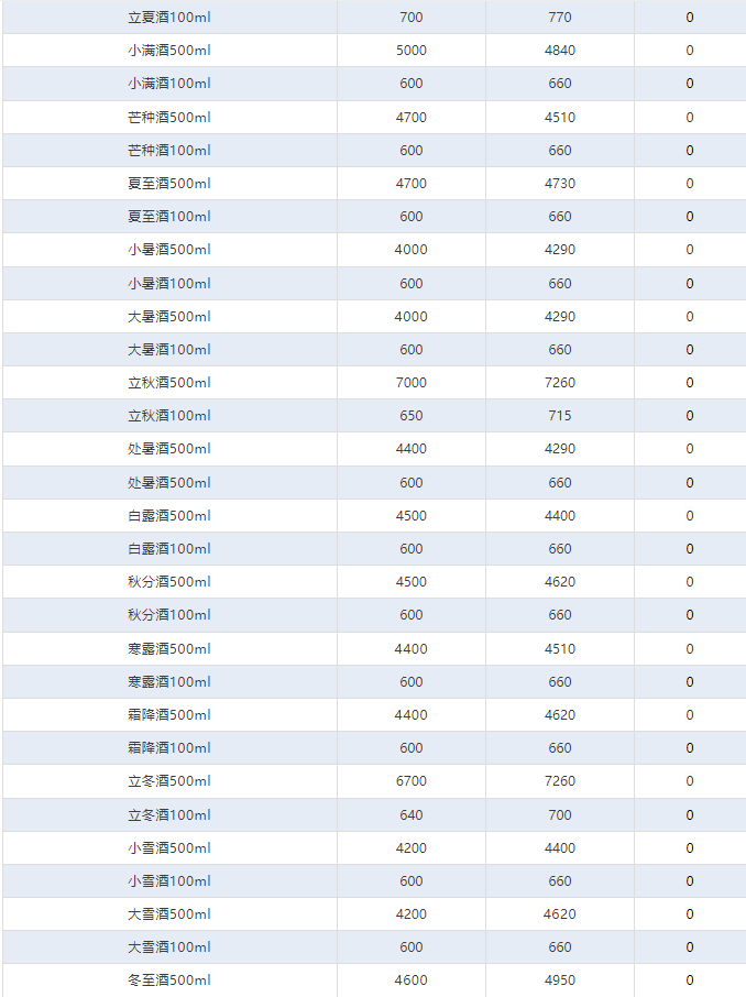 今日茅臺價格2024.12.13 茅臺1935上漲(圖4) 今日茅臺價格2024.12.13 茅臺1935上漲(圖4)