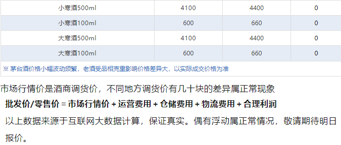 今日茅臺價格2024.12.16 飛天上漲！(圖5)