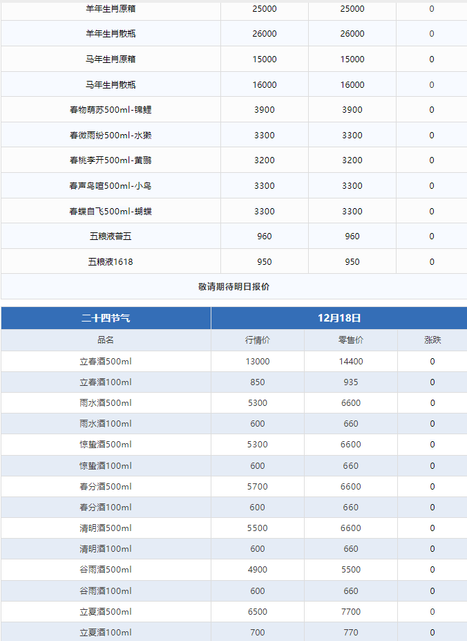 今日茅臺(tái)價(jià)格2024.12.18 飛天持續(xù)上漲！(圖3)