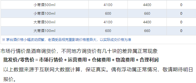 今日茅臺(tái)價(jià)格2024.12.18 飛天持續(xù)上漲！(圖5)