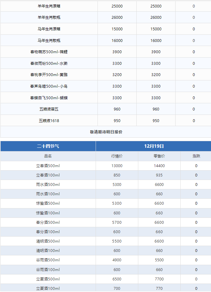 今日茅臺(tái)價(jià)格2024.12.19 飛天暴漲！(圖3)