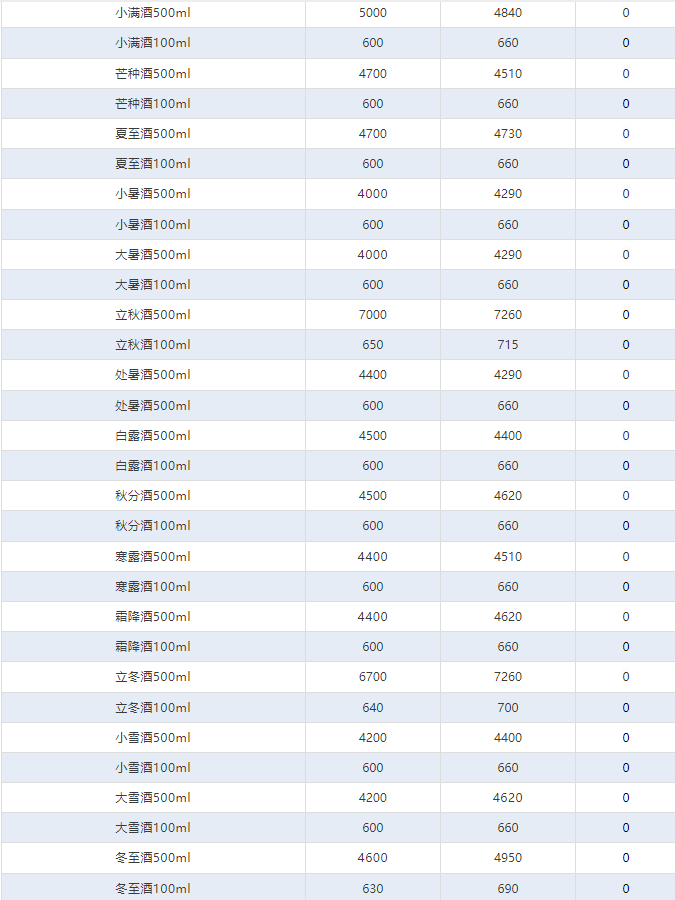 今日茅臺(tái)價(jià)格2024.12.19 飛天暴漲！(圖4)