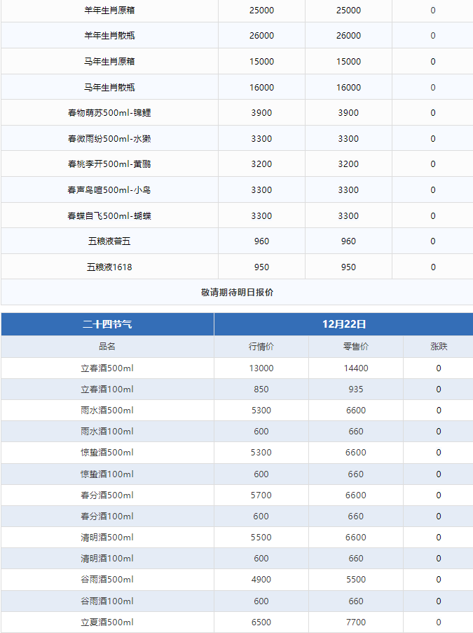 今日茅臺(tái)價(jià)格2024.12.22 全線上漲！(圖3)