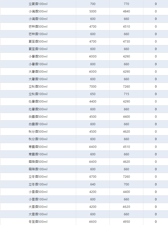 今日茅臺(tái)價(jià)格2024.12.22 全線上漲！(圖4)