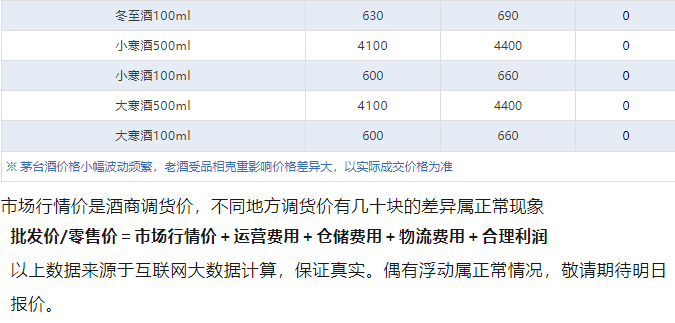 今日茅臺(tái)價(jià)格2024.12.22 全線上漲！(圖5)